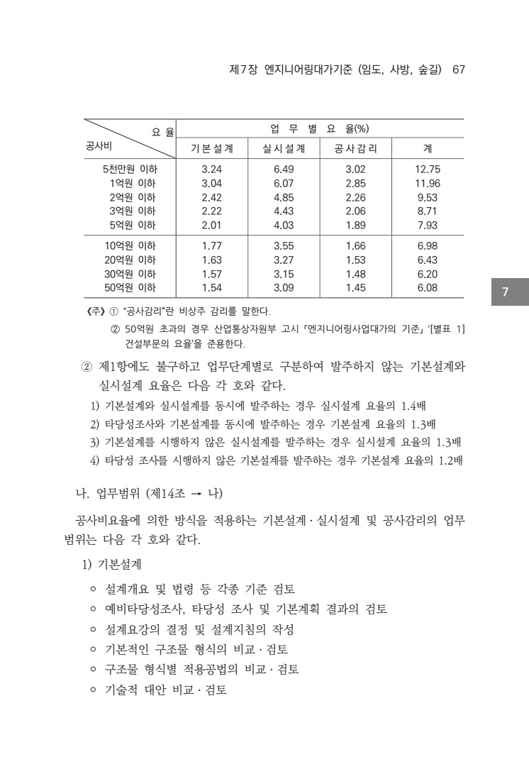 산지전용 - 산림사업표준품셈 1-7 기술부문(설계 감리) 엔지니어링대가기준(임도,사방,숲길)