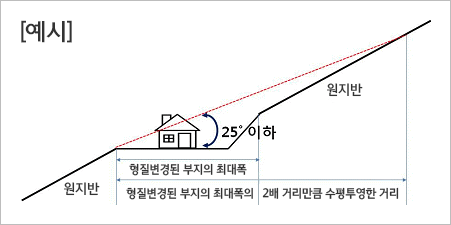 산지전용 - 산지전용 허기기준 등의 세부 검토기준에 관한 규정