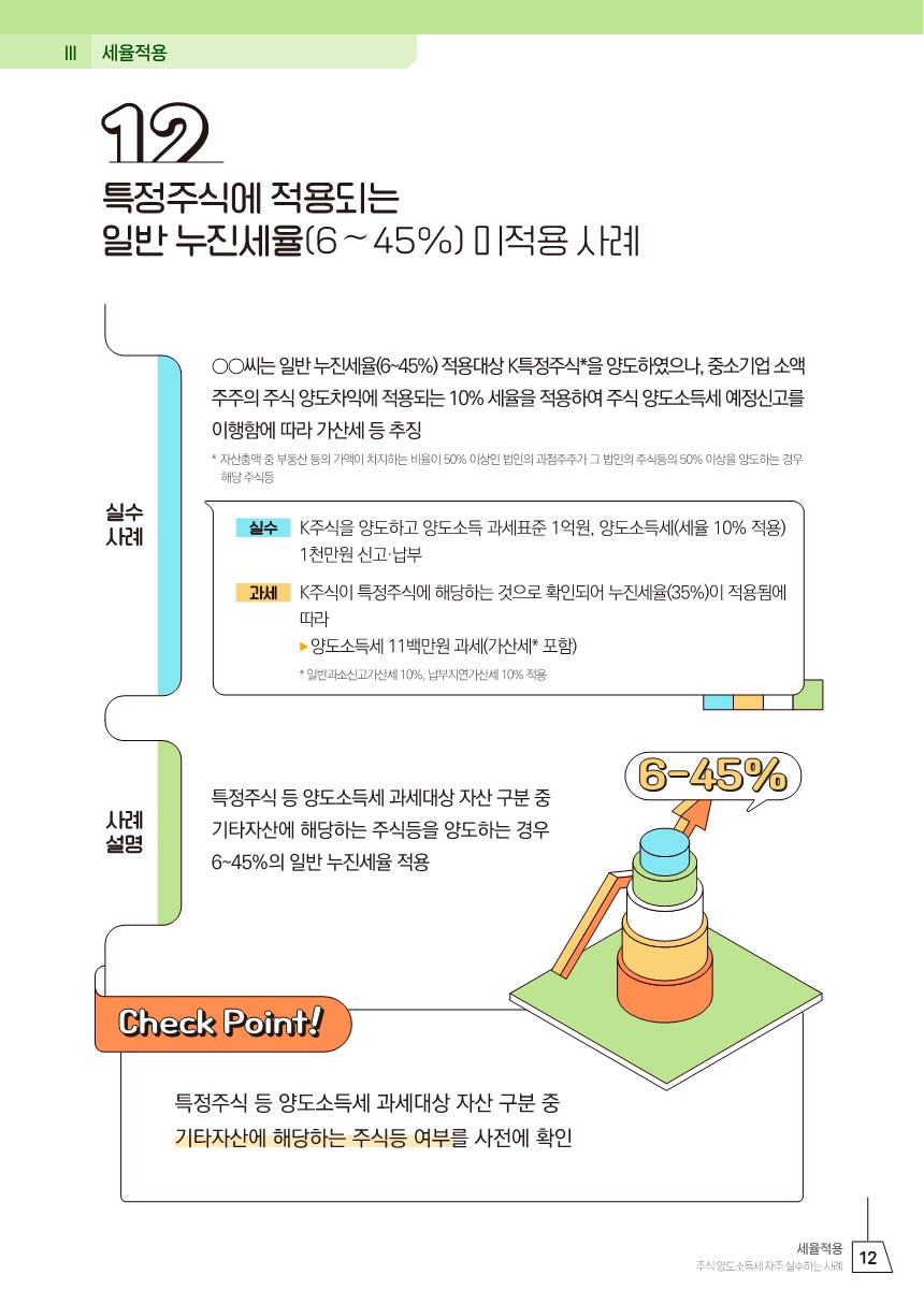 부동산상식 - 국세청이 알려주는 주식 양도소득세 자주 실수하는 사례
